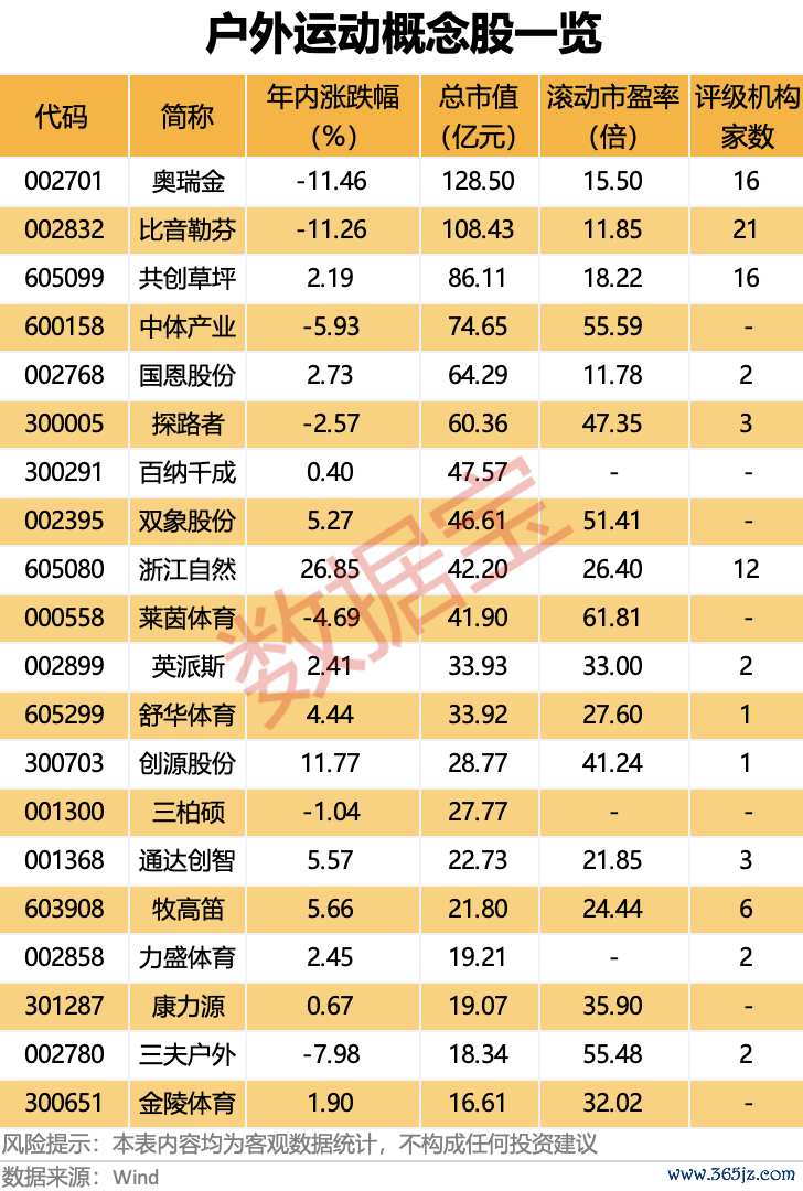声明：数据宝通盘资讯实质不组成投资提议，股市有风险，投资需严慎。
