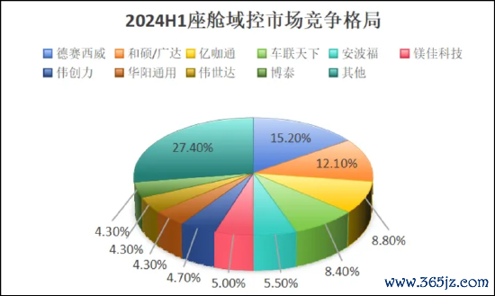 着手：公开长途