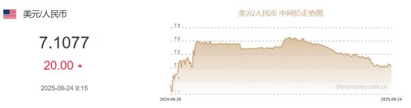 欧洲杯体育图源：中外洋汇往复中心网站截图<!---开云官网登录入口 开云app官网入口