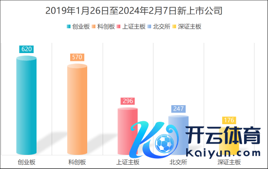 数据开端:Wind 统计区间:2019年1月26日至2024年2月7日