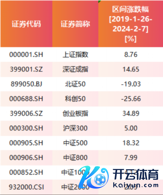 数据开端:Wind 统计区间:2019年1月26日至2024年2月7日
